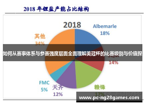 如何从赛事体系与参赛强度层面全面理解美冠杯的比赛级别与价值探 如何从赛事体系与参赛强度层面全面理解美冠杯的比赛级别与价值探