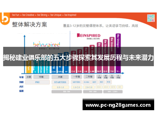 揭秘建业俱乐部的五大步骤探索其发展历程与未来潜力