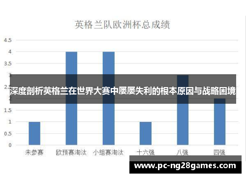 深度剖析英格兰在世界大赛中屡屡失利的根本原因与战略困境