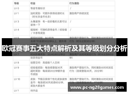 欧冠赛事五大特点解析及其等级划分分析