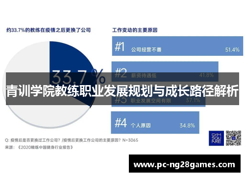 青训学院教练职业发展规划与成长路径解析
