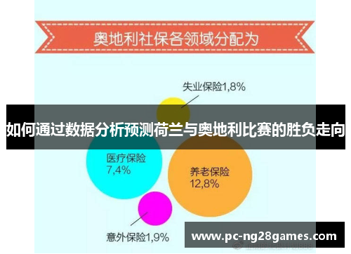 如何通过数据分析预测荷兰与奥地利比赛的胜负走向 如何通过数据分析预测荷兰与奥地利比赛的胜负走向